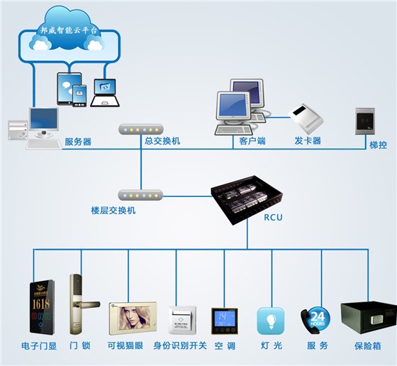 客控拓扑图