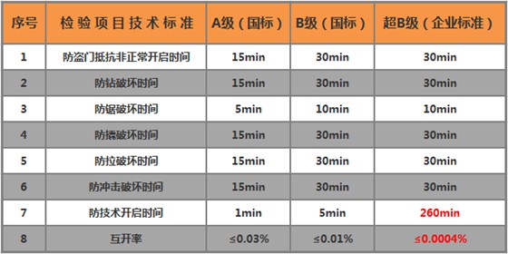 智能门锁清静品级