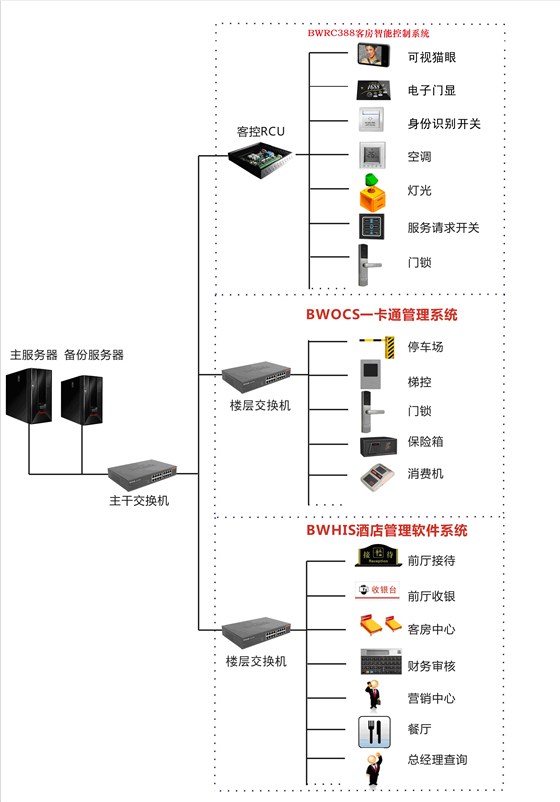 旅馆客房控制系统图纸1