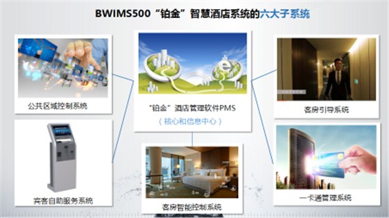 智慧旅馆系统哪家好？