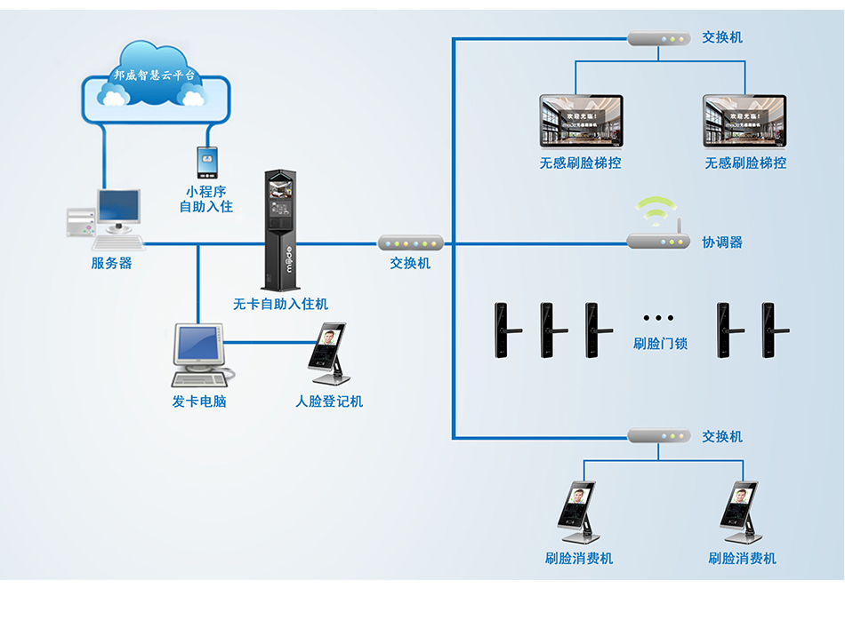 旅馆无线刷脸锁_06